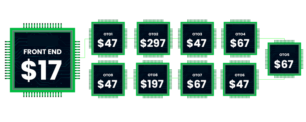 AI Gigz Hub Review: World's First AI-Run Fiverr-Like Marketplace